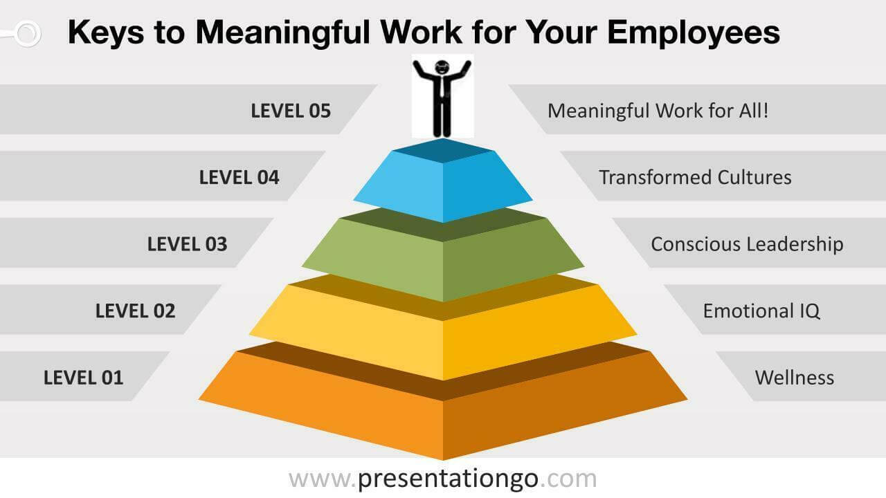 Meaning Of Work Pyramid