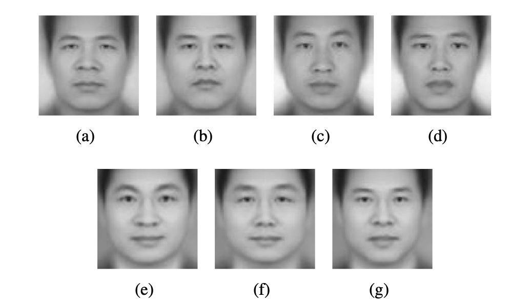 Responses To Critiques On Machine Learning Of Criminality Perceptions